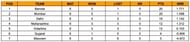 Senior Women’s T20 Trophy 2023 Points Table